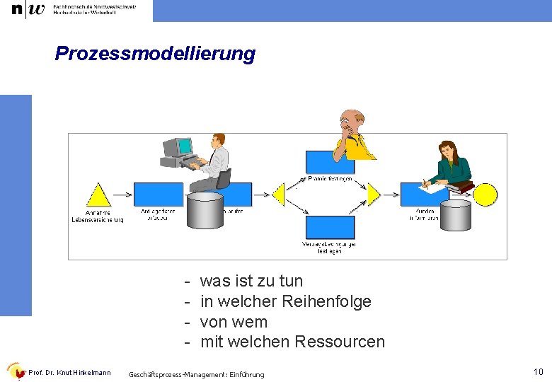 Prozessmodellierung Prof. Dr. Knut Hinkelmann was ist zu tun in welcher Reihenfolge von wem