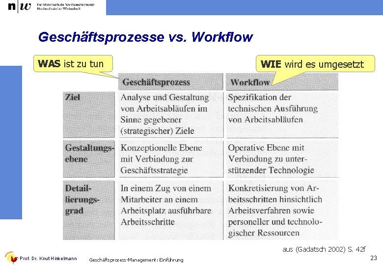 Geschäftsprozesse vs. Workflow WAS ist zu tun WIE wird es umgesetzt aus (Gadatsch 2002)