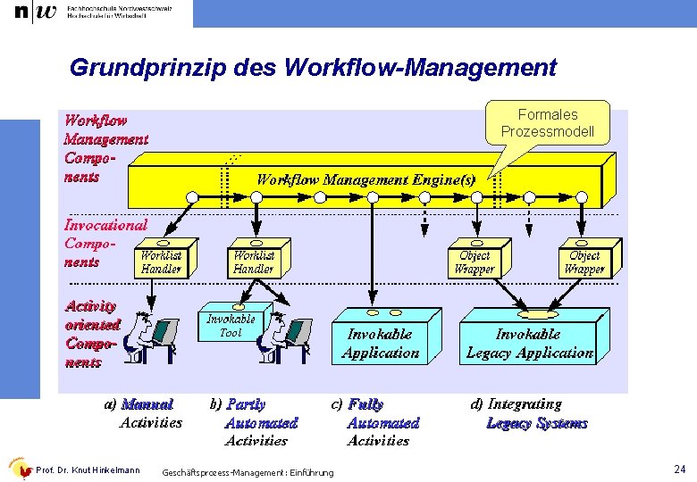 Grundprinzip des Workflow-Management Formales Prozessmodell Prof. Dr. Knut Hinkelmann Geschäftsprozess-Management: Einführung 24 