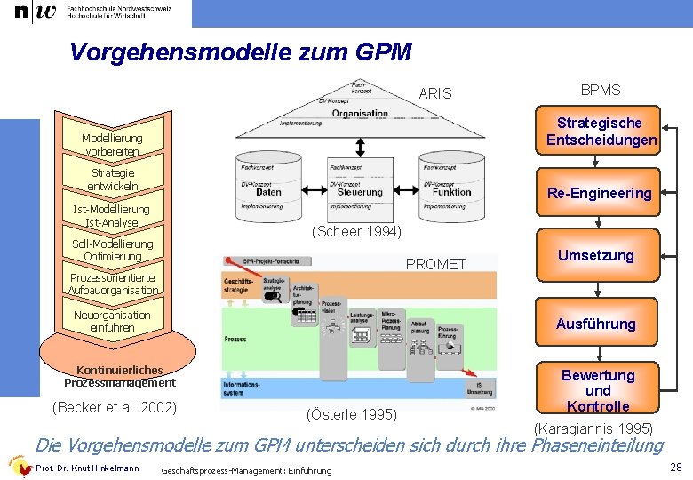 Vorgehensmodelle zum GPM ARIS BPMS Strategische Entscheidungen Modellierung vorbereiten Strategie entwickeln Re-Engineering Ist-Modellierung Ist-Analyse