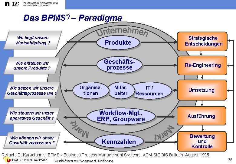 Das BPMS*) – Paradigma Wo liegt unsere Wertschöpfung ? Wie erstellen wir unsere Produkte