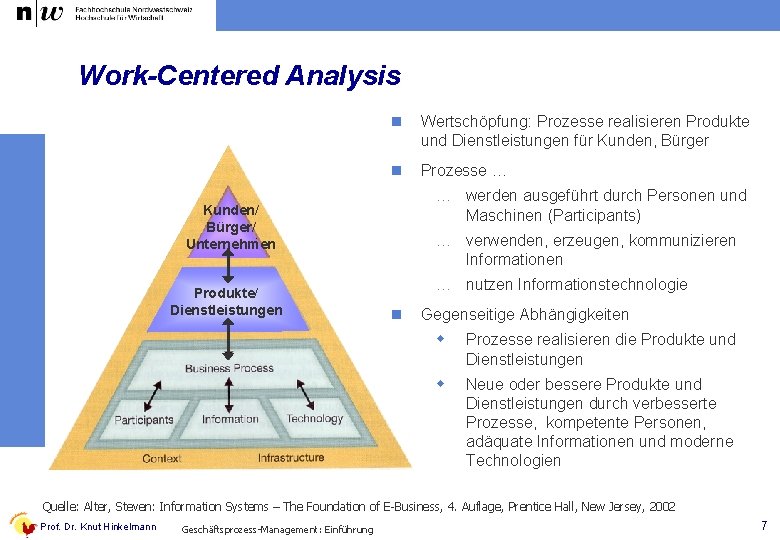 Work-Centered Analysis n Wertschöpfung: Prozesse realisieren Produkte und Dienstleistungen für Kunden, Bürger n Prozesse