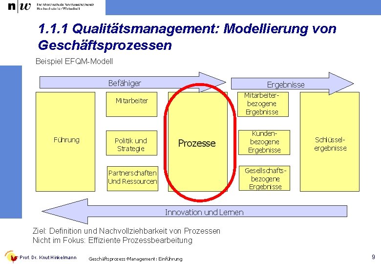 1. 1. 1 Qualitätsmanagement: Modellierung von Geschäftsprozessen Beispiel EFQM-Modell Befähiger Führung Ergebnisse Mitarbeiterbezogene Ergebnisse