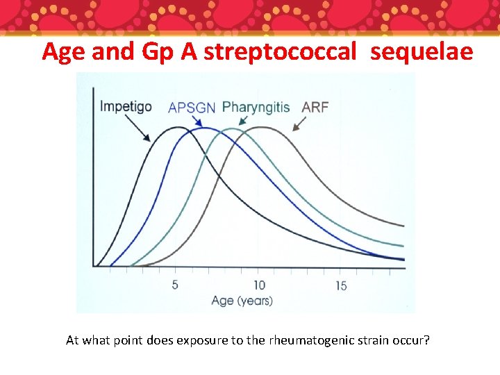 Age and Gp A streptococcal sequelae At what point does exposure to the rheumatogenic