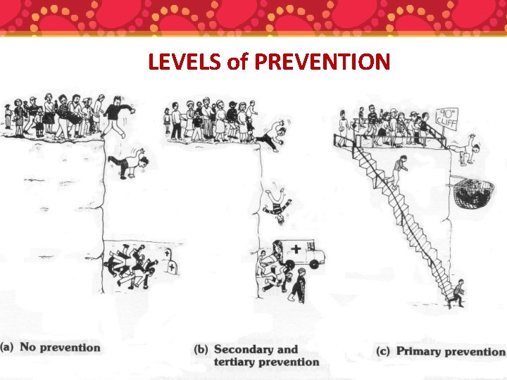 LEVELS of PREVENTION 