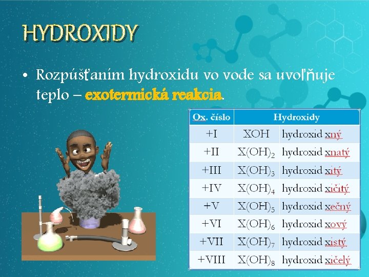 HYDROXIDY • Rozpúšťaním hydroxidu vo vode sa uvoľňuje teplo – exotermická reakcia. 