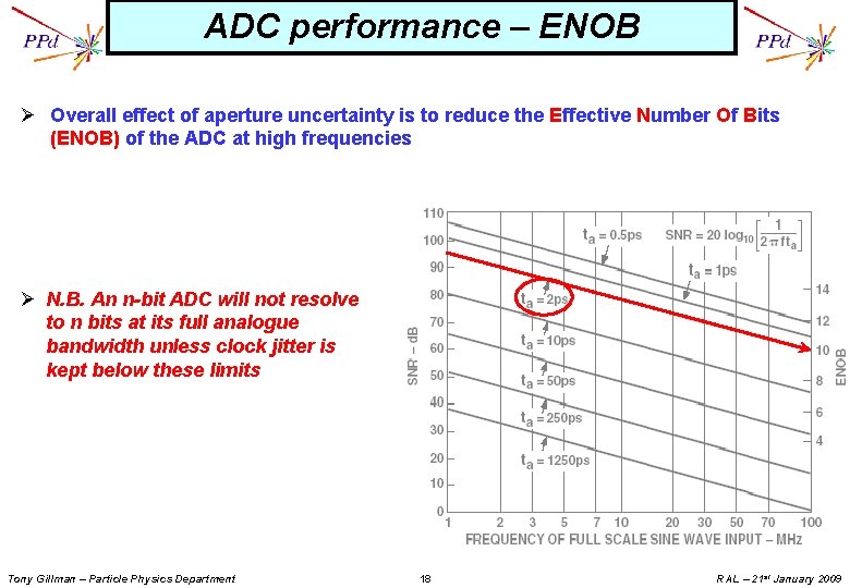 ADC performance – ENOB Ø Overall effect of aperture uncertainty is to reduce the