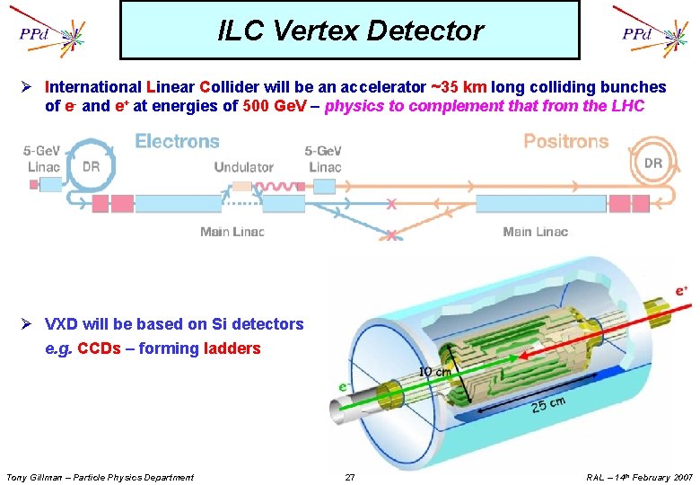 ILC Vertex Detector Ø International Linear Collider will be an accelerator ~35 km long