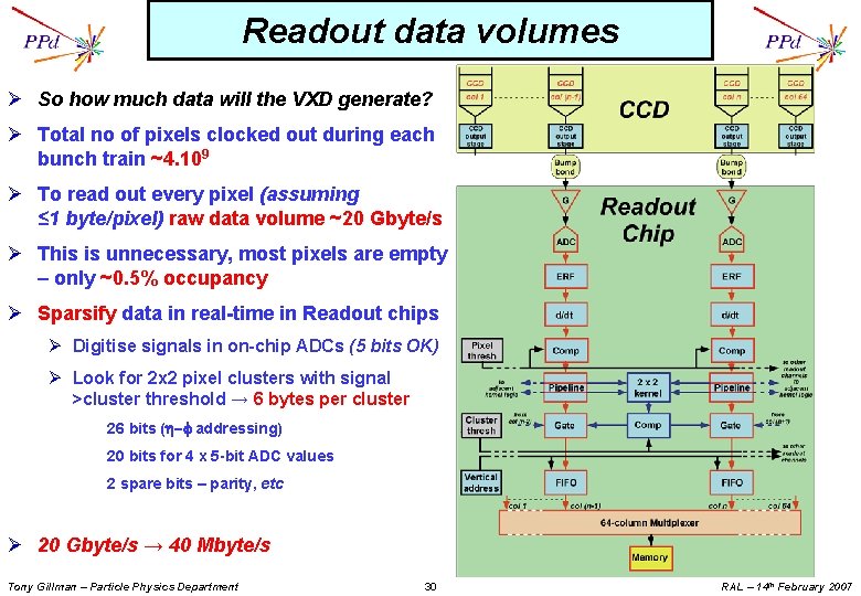 Readout data volumes Ø So how much data will the VXD generate? Ø Total