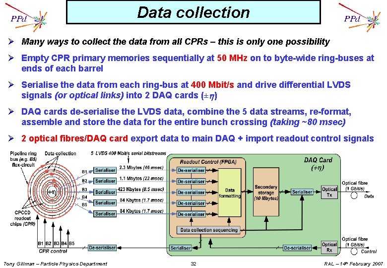 Data collection Ø Many ways to collect the data from all CPRs – this