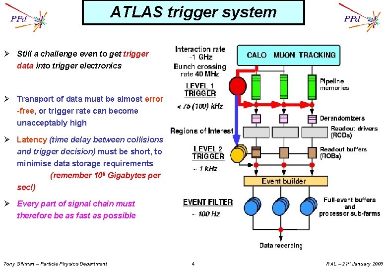 ATLAS trigger system Ø Still a challenge even to get trigger data into trigger