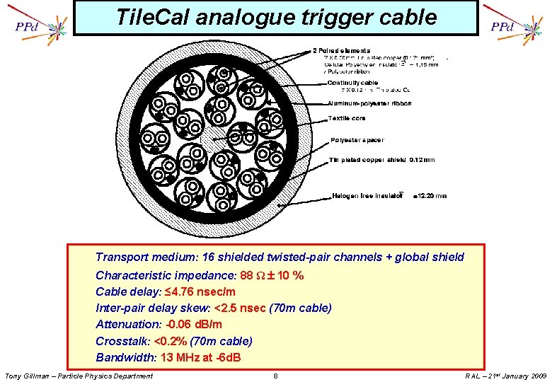 Tile. Cal analogue trigger cable Transport medium: 16 shielded twisted-pair channels + global shield