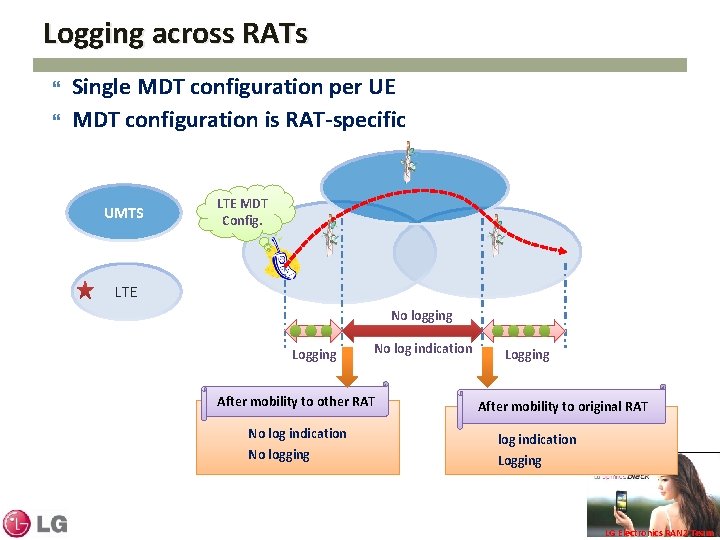 Logging across RATs Single MDT configuration per UE MDT configuration is RAT-specific UMTS LTE