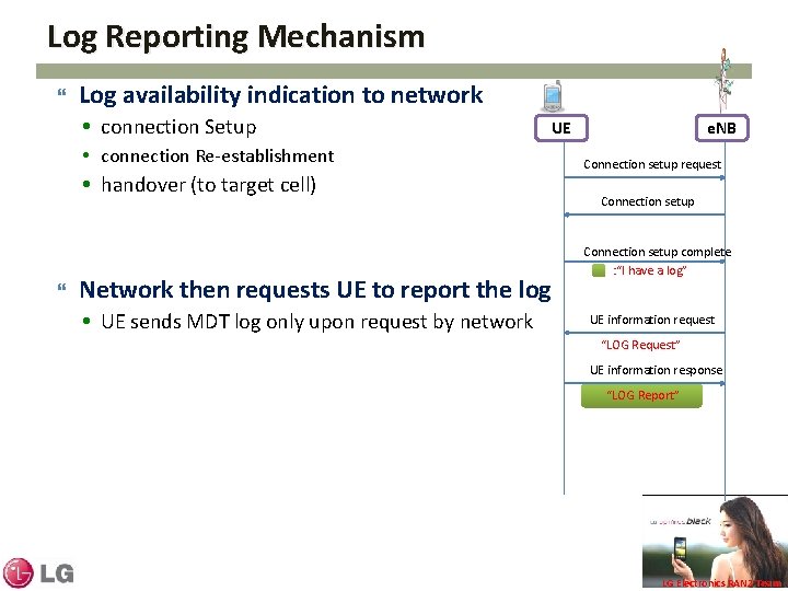 Log Reporting Mechanism Log availability indication to network connection Setup connection Re-establishment handover (to