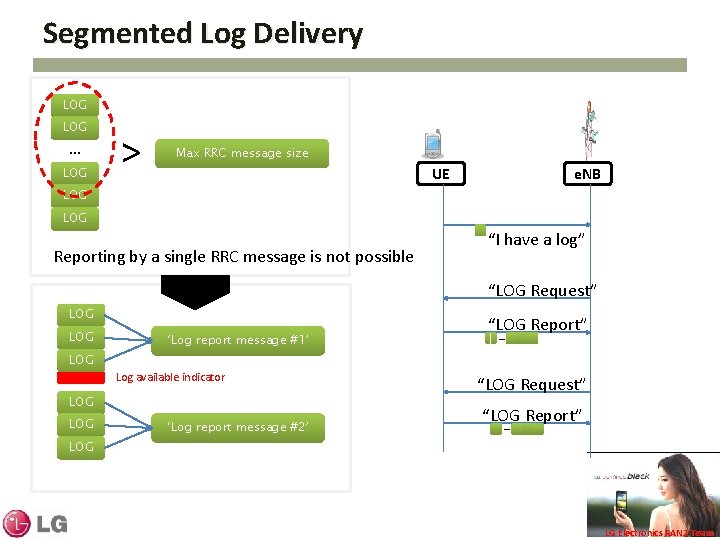 Segmented Log Delivery LOG … LOG > Max RRC message size UE e. NB