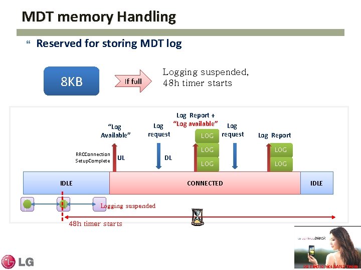 MDT memory Handling Reserved for storing MDT log 8 KB Logging suspended, 48 h