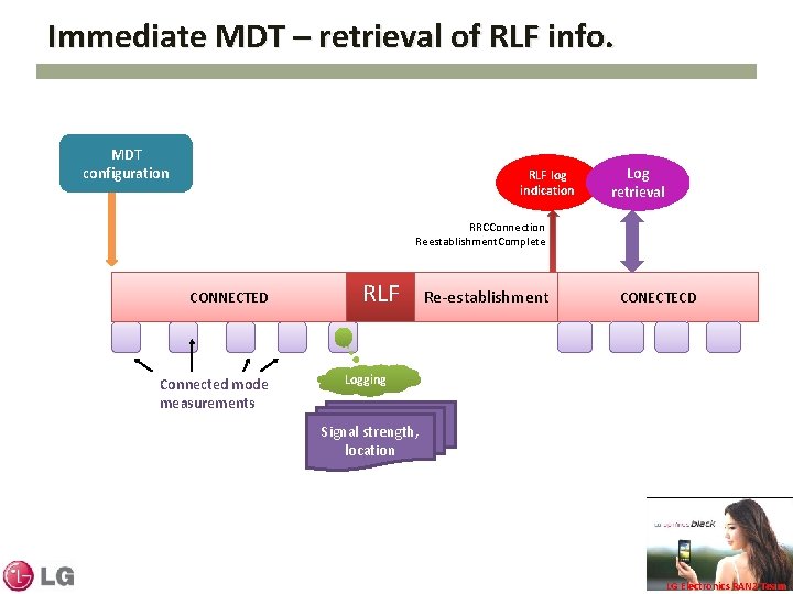 Immediate MDT – retrieval of RLF info. MDT configuration RLF log indication Log retrieval