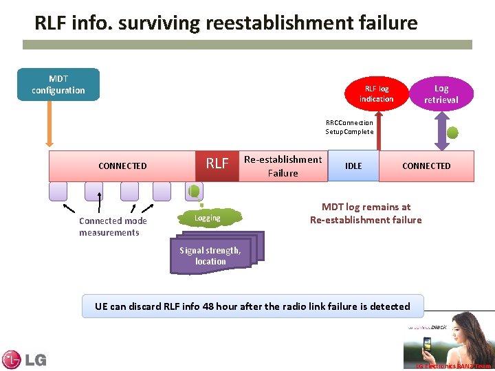 RLF info. surviving reestablishment failure MDT configuration Log retrieval RLF log indication RRCConnection Setup.
