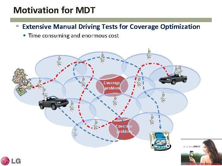Motivation for MDT Extensive Manual Driving Tests for Coverage Optimization Time consuming and enormous
