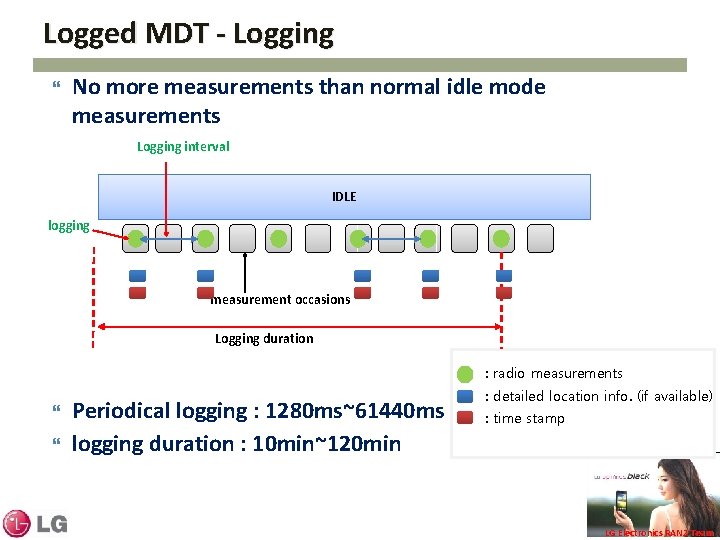 Logged MDT - Logging No more measurements than normal idle mode measurements Logging interval