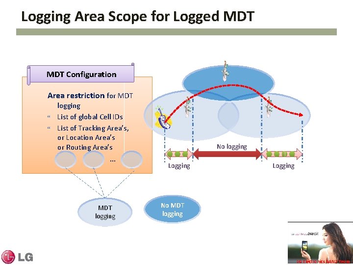 Logging Area Scope for Logged MDT Configuration Area restriction for MDT logging List of