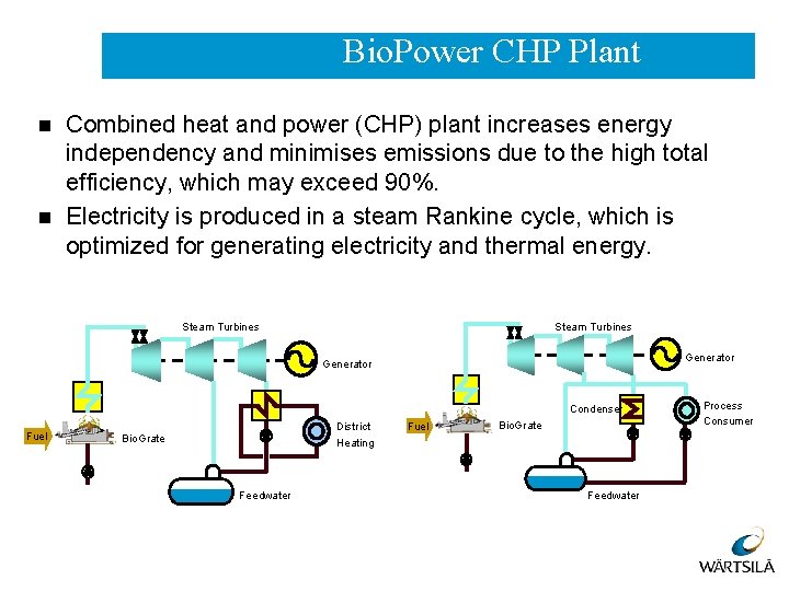 Bio. Power CHP Plant n n Combined heat and power (CHP) plant increases energy