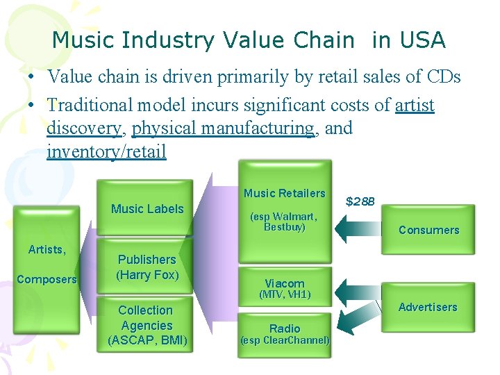 Music Industry Value Chain in USA • Value chain is driven primarily by retail