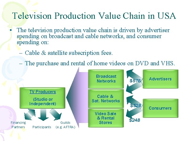 Television Production Value Chain in USA • The television production value chain is driven