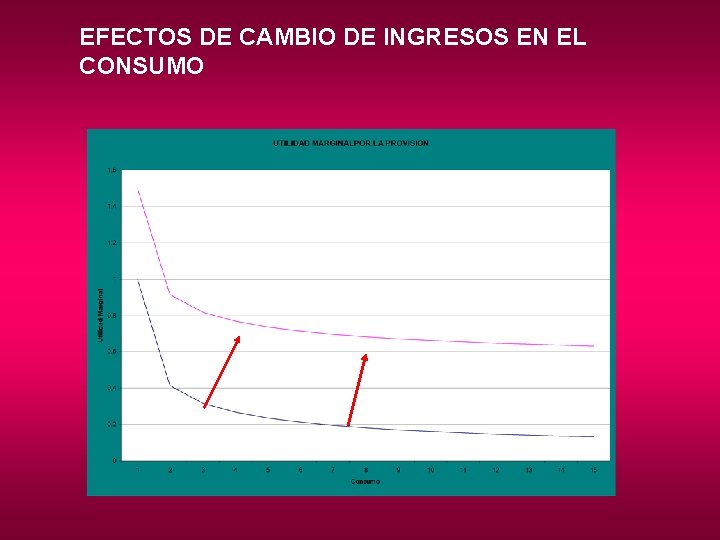 EFECTOS DE CAMBIO DE INGRESOS EN EL CONSUMO 