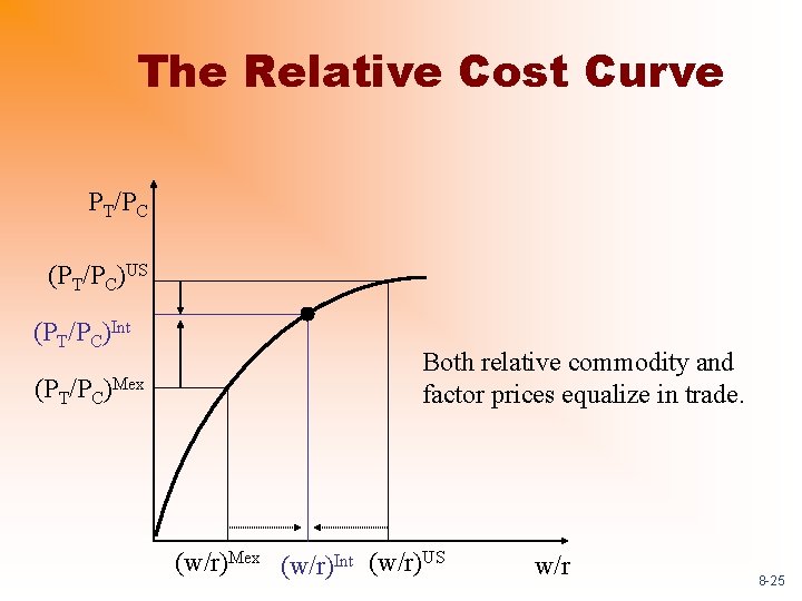 The Relative Cost Curve PT/PC (PT/PC)US (PT/PC)Int (PT/PC)Mex Both relative commodity and factor prices