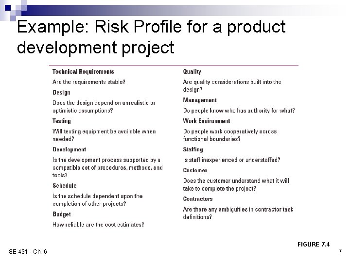 Example: Risk Profile for a product development project FIGURE 7. 4 ISE 491 -