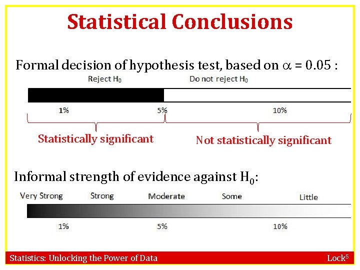 Statistical Conclusions Formal decision of hypothesis test, based on = 0. 05 : Statistically