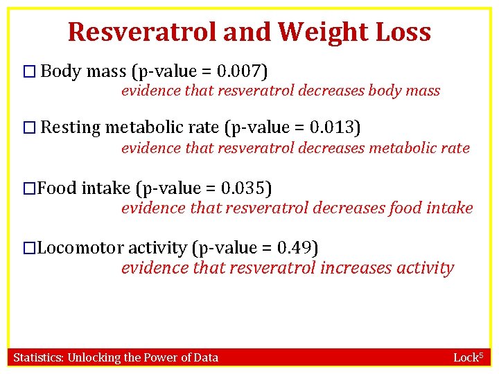 Resveratrol and Weight Loss � Body mass (p-value = 0. 007) evidence that resveratrol