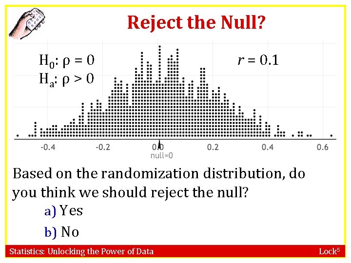 Reject the Null? H 0: ⍴ = 0 H a: ⍴ > 0 r