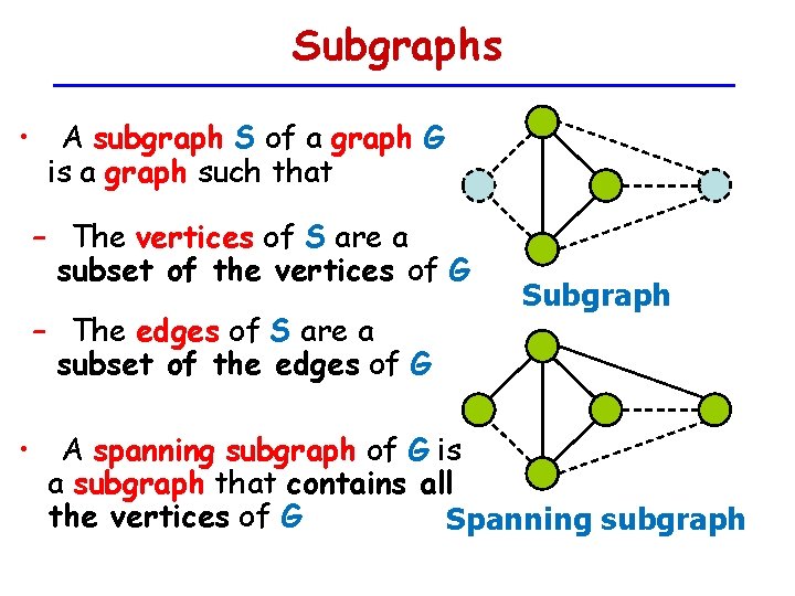 Subgraphs • A subgraph S of a graph G is a graph such that