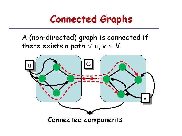 Connected Graphs A (non-directed) graph is connected if there exists a path u, v
