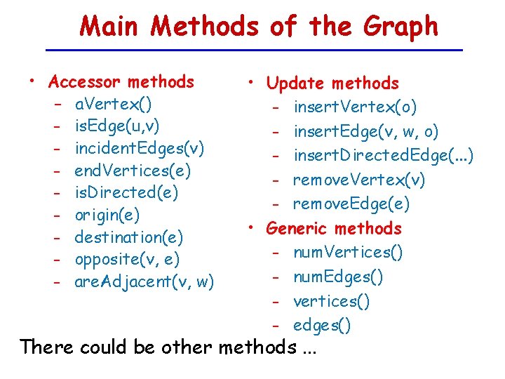 Main Methods of the Graph • Accessor methods – a. Vertex() – is. Edge(u,
