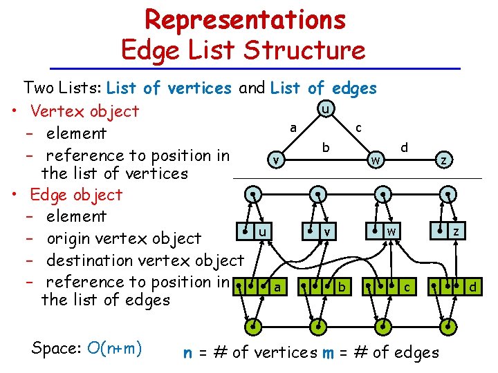 Representations Edge List Structure Two Lists: List of vertices and List of edges u