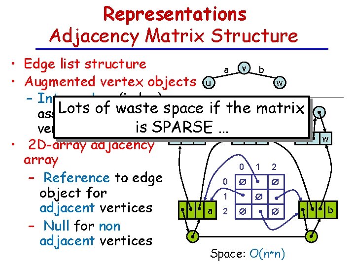 Representations Adjacency Matrix Structure • Edge list structure a v b w • Augmented