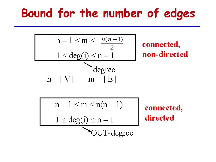 Bound for the number of edges n– 1 m 1 deg(i) n – 1