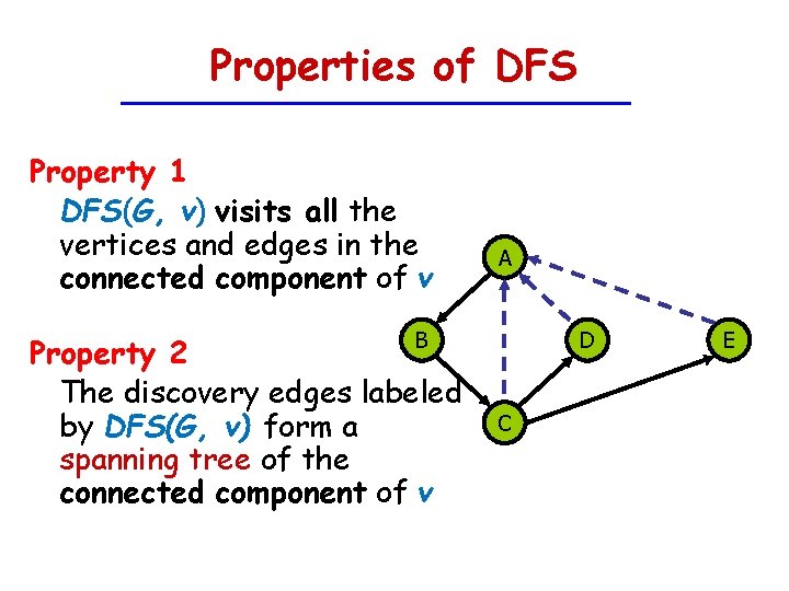Properties of DFS Property 1 DFS(G, v) visits all the vertices and edges in