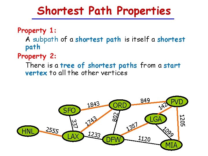 Shortest Path Properties Property 1: A subpath of a shortest path is itself a