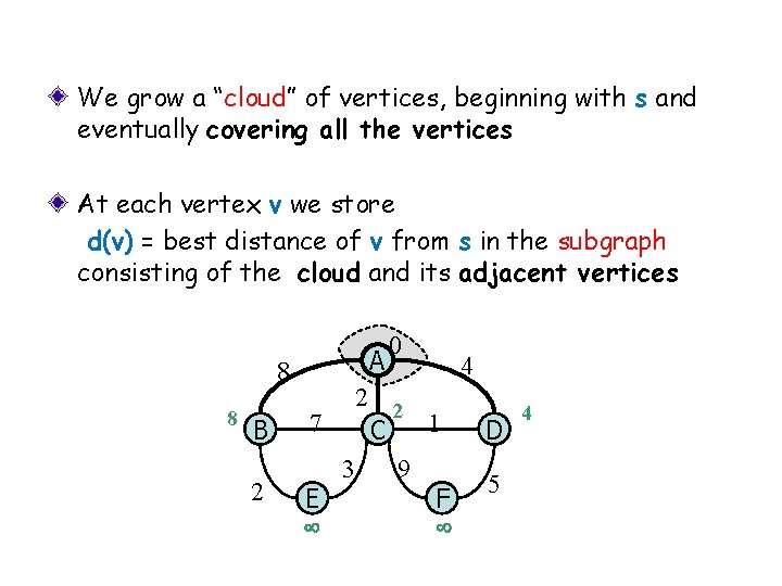 We grow a “cloud” of vertices, beginning with s and eventually covering all the