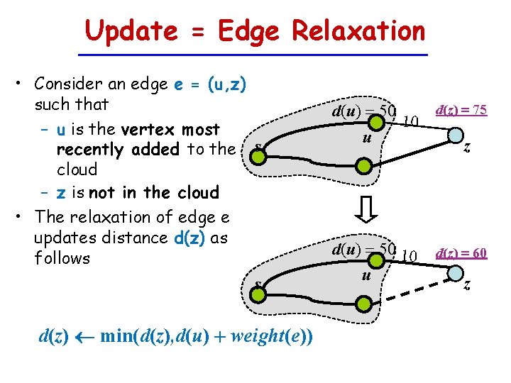 Update = Edge Relaxation • Consider an edge e = (u, z) such that
