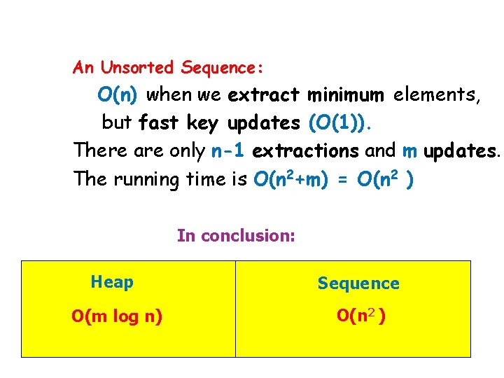 An Unsorted Sequence: O(n) when we extract minimum elements, but fast key updates (O(1)).