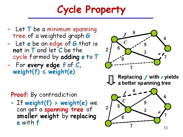 Cycle Property – Let T be a minimum spanning tree of a weighted graph