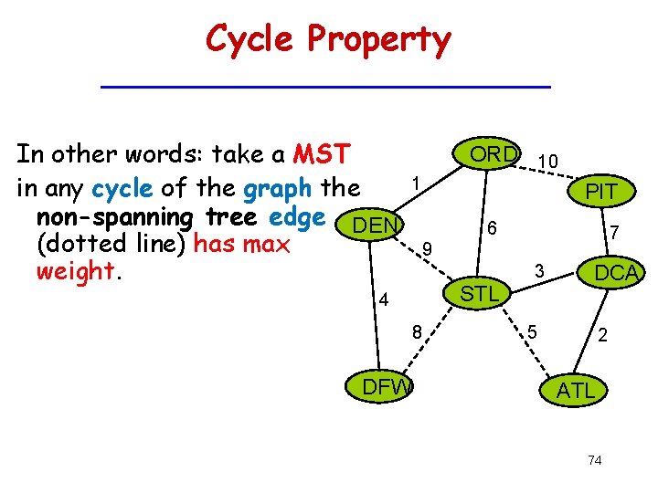 Cycle Property In other words: take a MST in any cycle of the graph