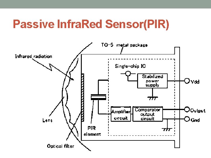 Passive Infra. Red Sensor(PIR) 