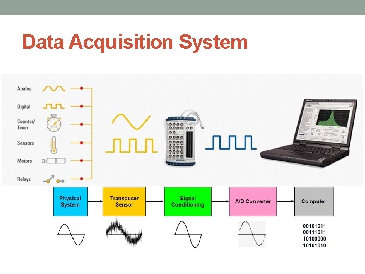 Data Acquisition System 