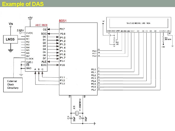 Example of DAS 
